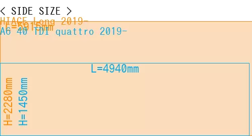 #HIACE Long 2019- + A6 40 TDI quattro 2019-